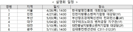 중소기업 핵심기술 보호 전략 및 지원제도 설명회 일정. 대중소기업농어업협력재단 제공